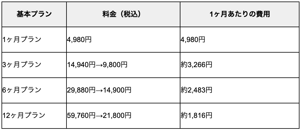 ラス恋の料金