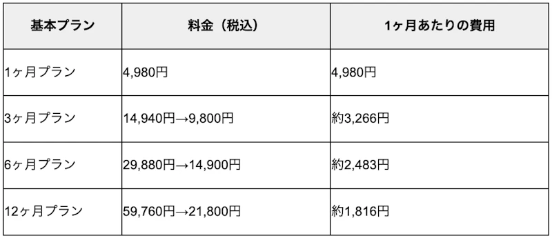 ラス恋の料金