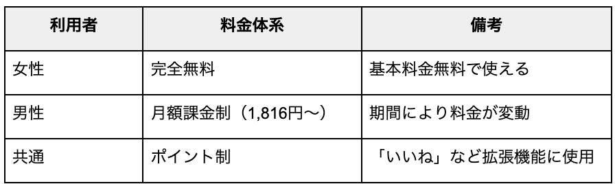 ラス恋の料金システム