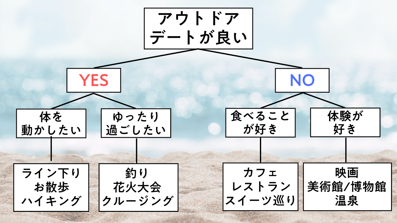 フローチャート