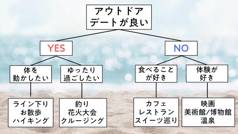 フローチャート