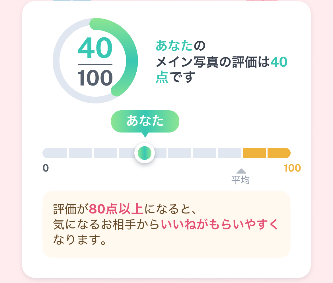 スコア