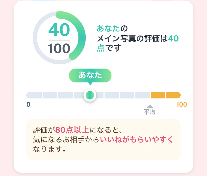 スコア