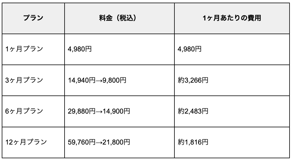 男性料金