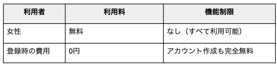 女性料金