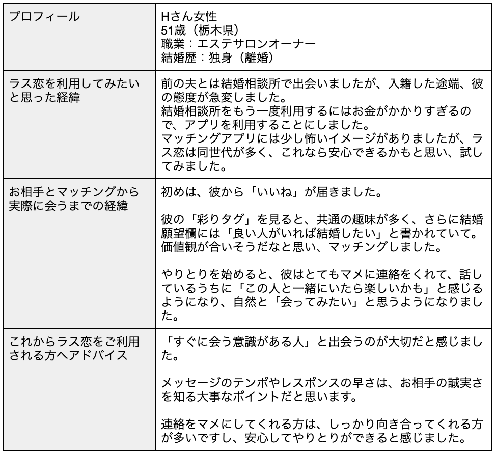 50歳男性(東京)×51歳女性(栃木)のカップル
