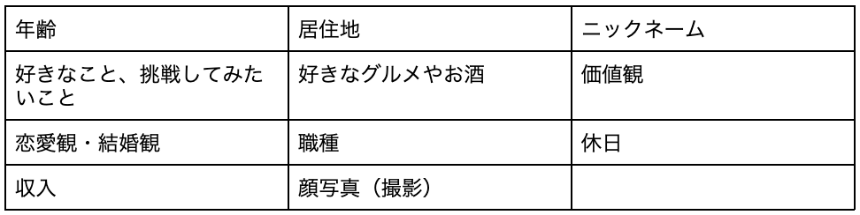 設定項目