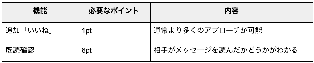 いいね機能