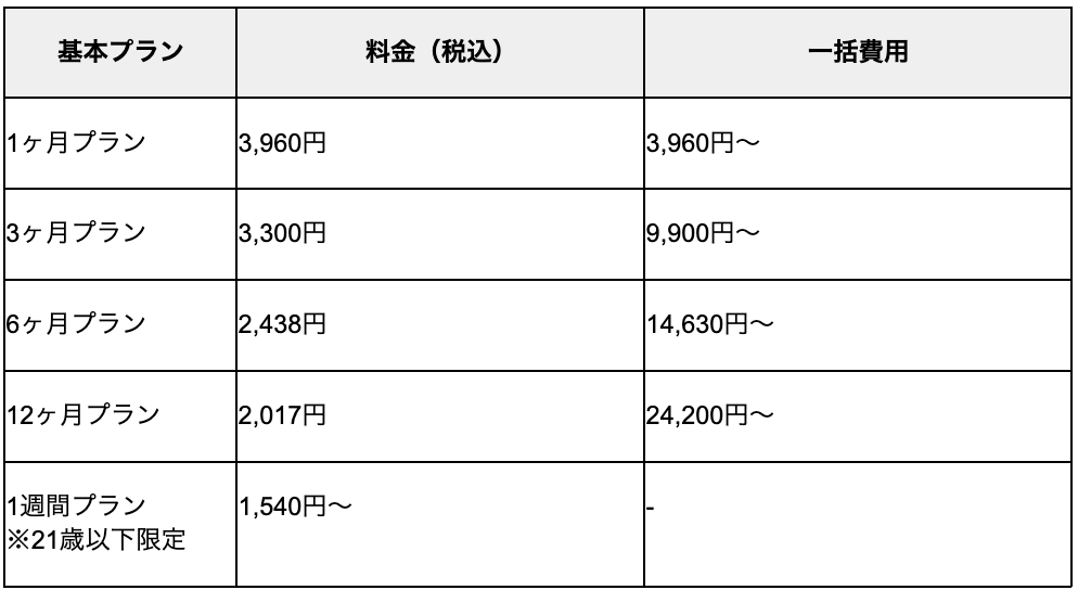 withの料金