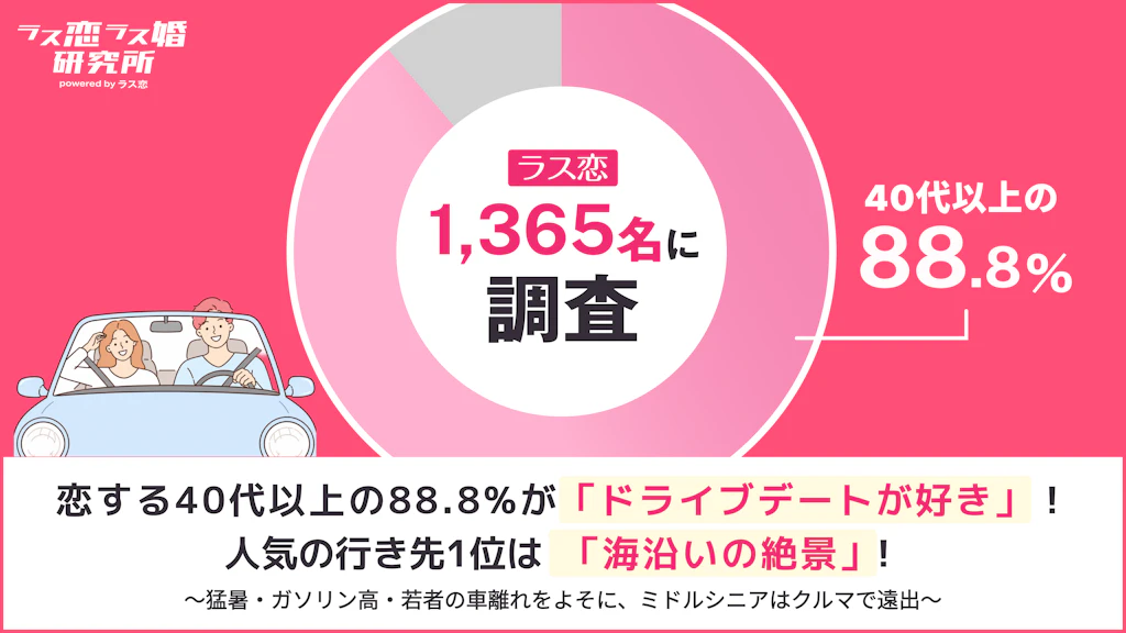 恋する中高年にはドライブデートがおすすめ！行くべき場所や注意点までアンケート調査結果を大公開！