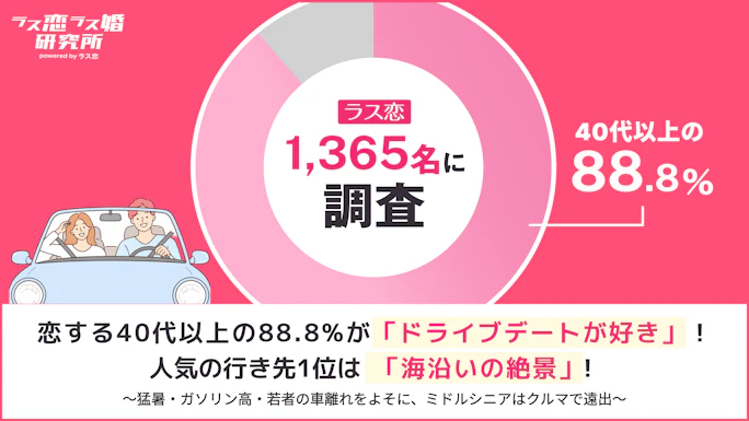 恋する中高年にはドライブデートがおすすめ！行くべき場所や注意点までアンケート調査結果を大公開！