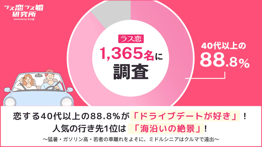 恋する中高年にはドライブデートがおすすめ!行くべき場所や注意点までアンケート調査結果を大公開!