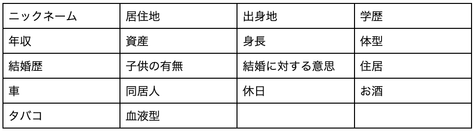 詳細なプロフィール