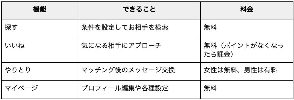 できること