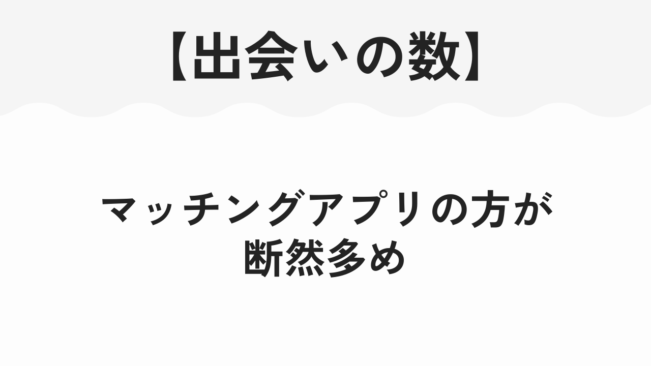 【出会いの数】