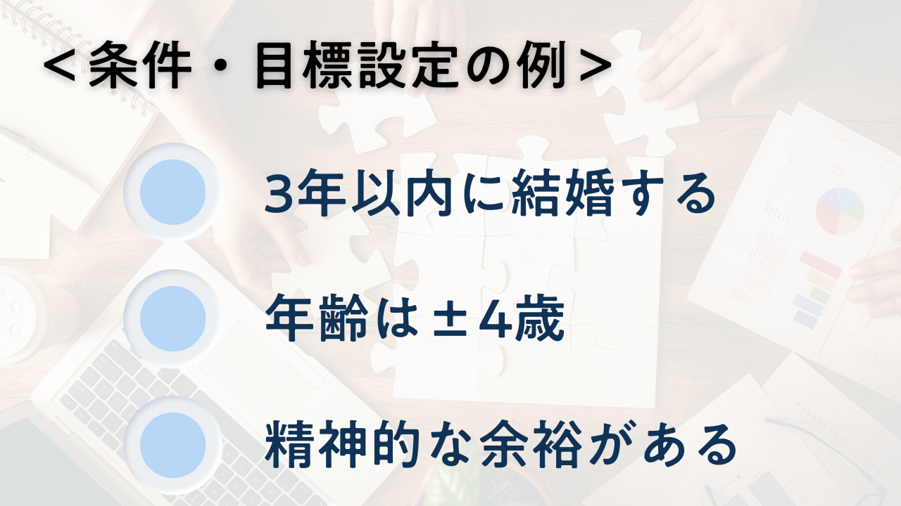 目標設定