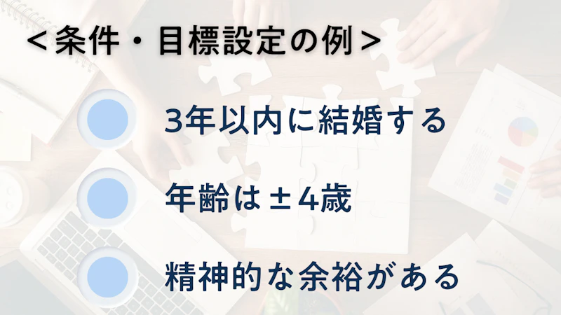 目標設定