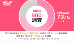 【ラス恋500人調査】中高年のチェーン店デートはアリ？なし？人気のお店ランキングも紹介！