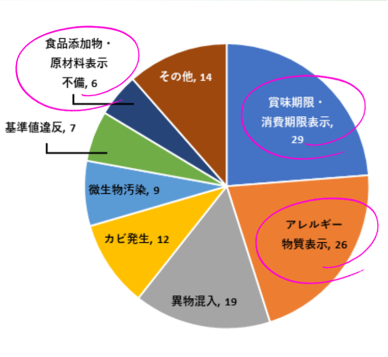 表示にまつわるこわ~い話