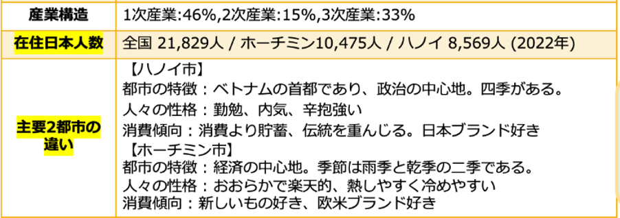 産業構造・都市間の地域性の違い