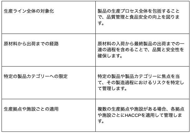 適用範囲の例