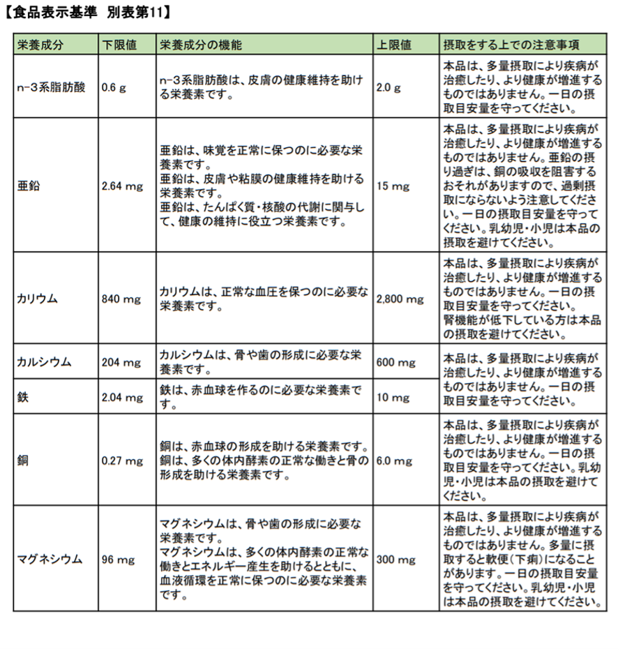 食品表示基準