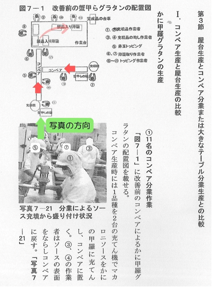 改善前の蟹甲らグラタンの配置図
出典:続・食品工場改善入門&集大成・食品工場改善入門|小杉直輝著