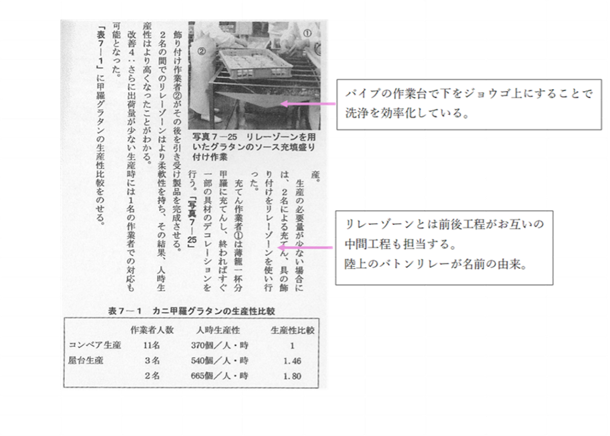 出典:続・食品工場改善入門&集大成・食品工場改善入門|小杉直輝著
