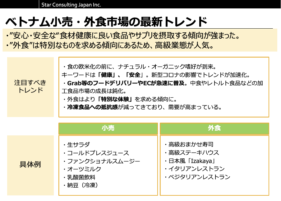トナムの小売・外食市場の最新トレンド