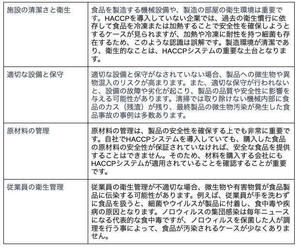前提条件プログラムの例