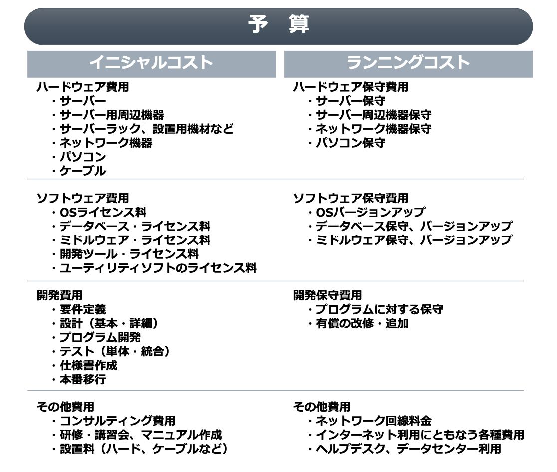 イニシャルコストとランニングコスト