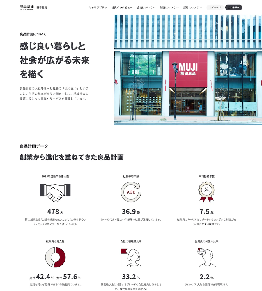 良品計画の事業規模と人員を示すデータ