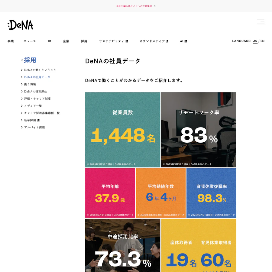 DeNAの社員データページに掲載されたデータビジュアル
