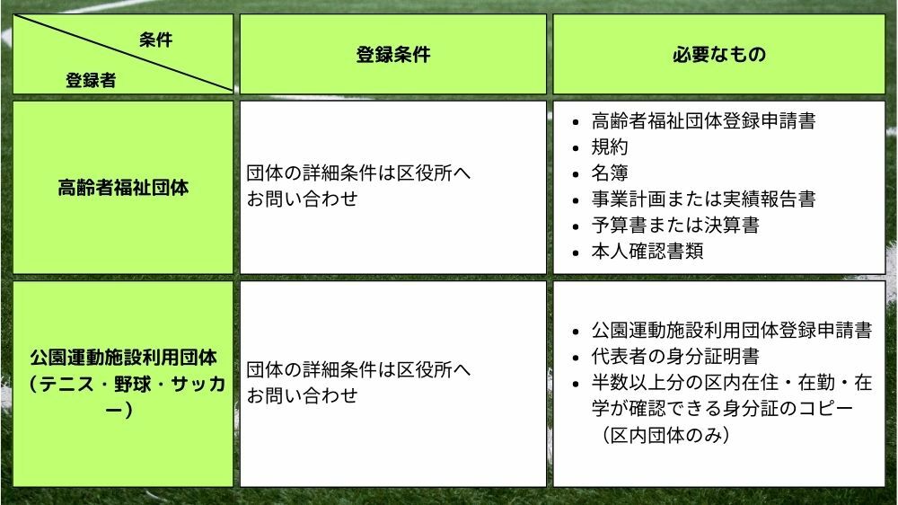 【品川区】利用者登録条件と登録に必要なもの2