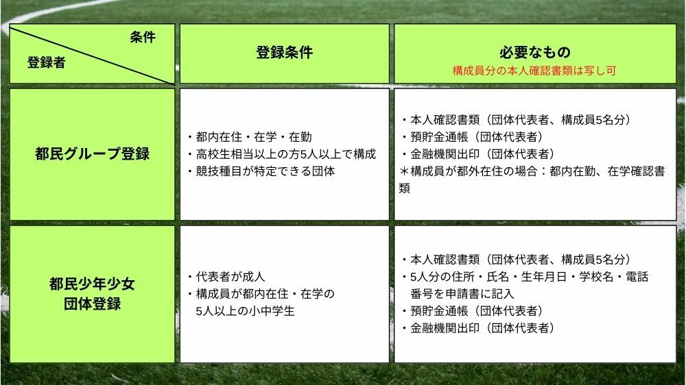 葛飾区】利用者登録条件と登録に必要なもの（都民グループ・都民少年少女団体）