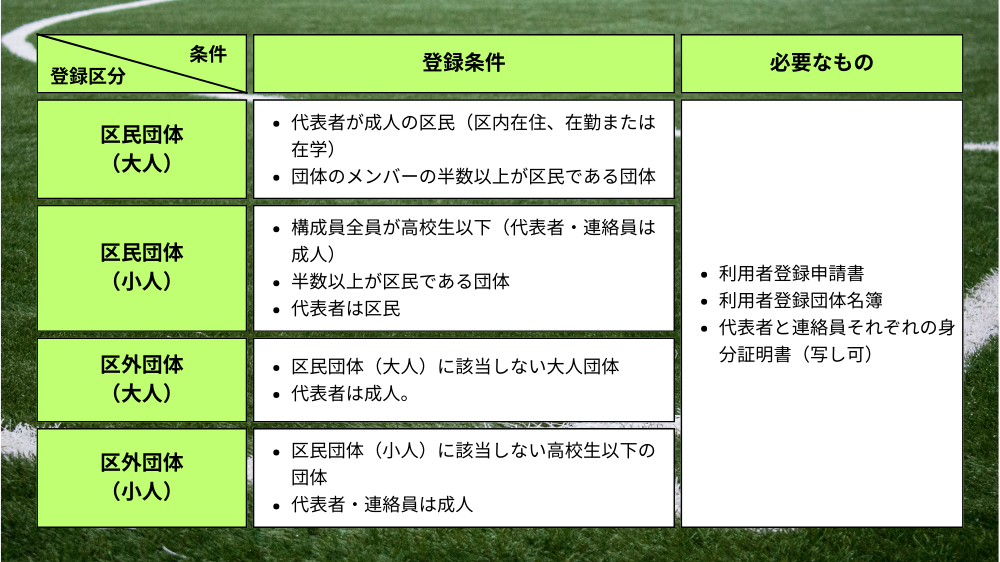 【目黒区】利用者登録条件と登録に必要なもの