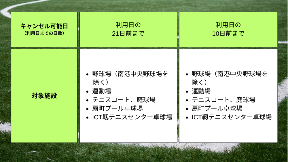 【大阪市】キャンセルについて
