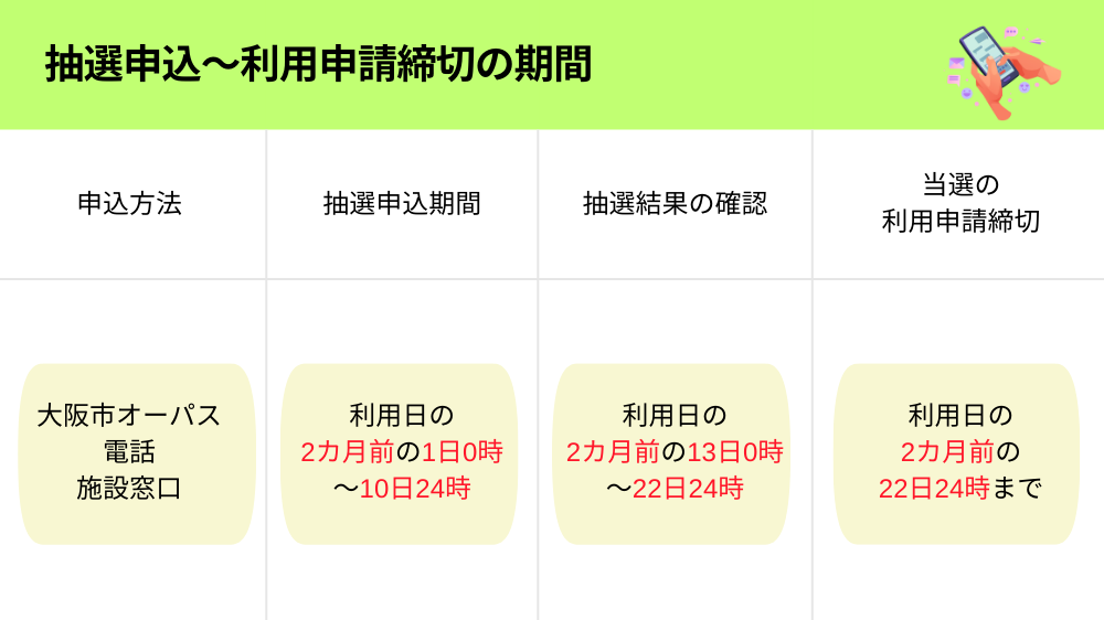 【大阪市】抽選申込~利用申請締切の期間