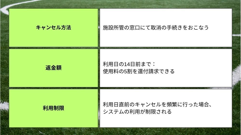 【名古屋市】キャンセル方法