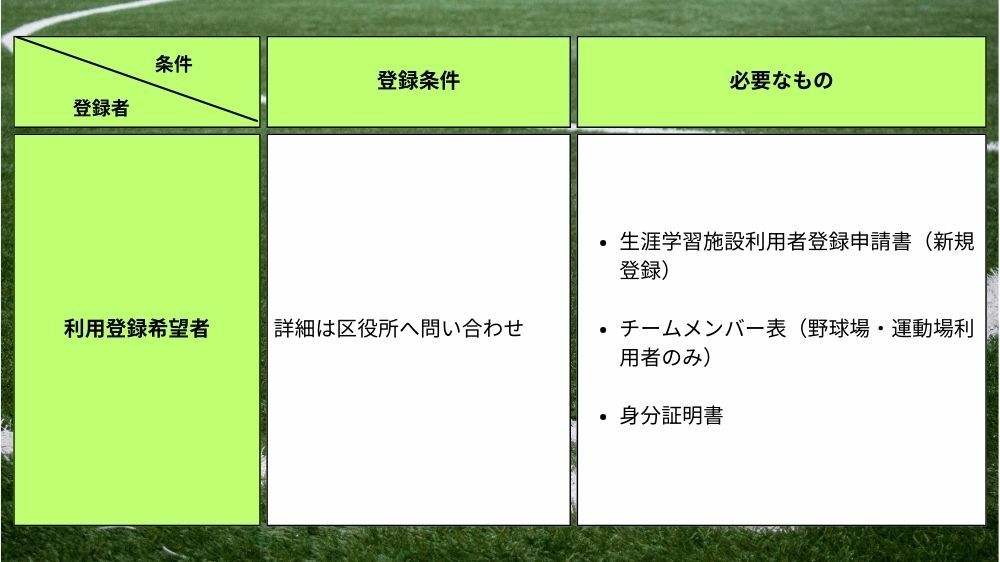 【足立区】利用者登録条件と登録に必要なもの