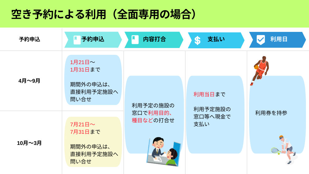 【名古屋市】空き予約による利用(全面専用)