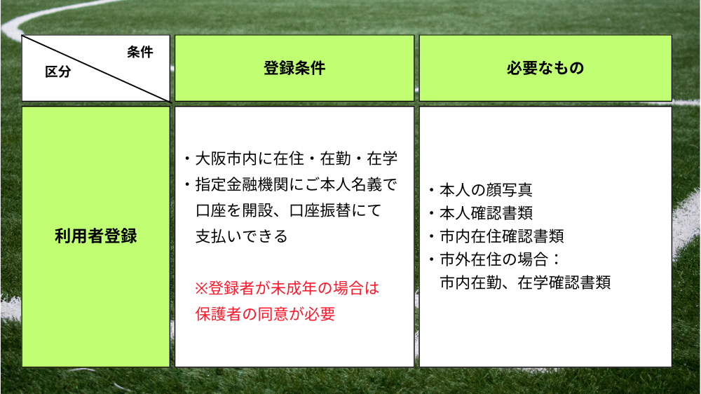 【大阪市】利用者登録条件と登録に必要なもの