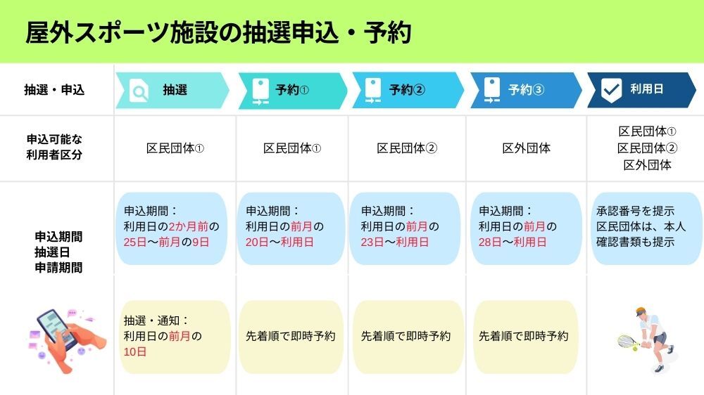 【新宿区】施設の抽選申込・随時予約(屋外スポーツ)