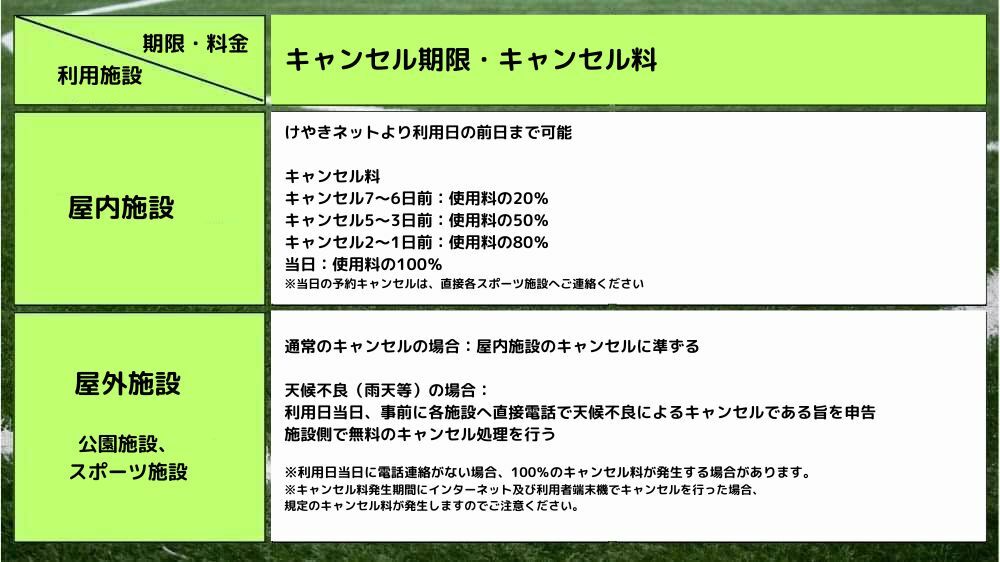 【世田谷区】キャンセルについて