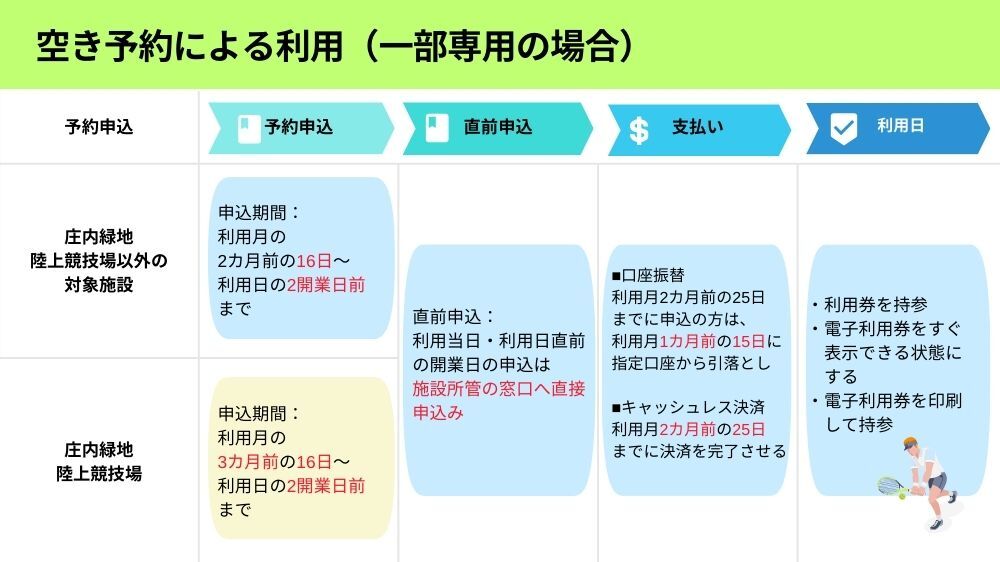 【名古屋市】空き予約による施設利用(一部専用)