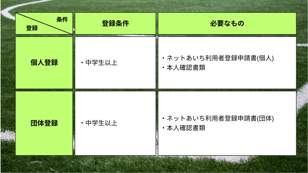 【愛知県】利用者登録条件と登録に必要なもの
