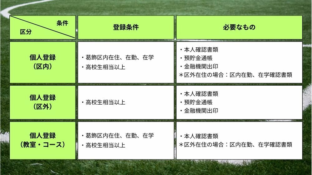 【葛飾区】利用者登録条件と登録に必要なもの（個人）