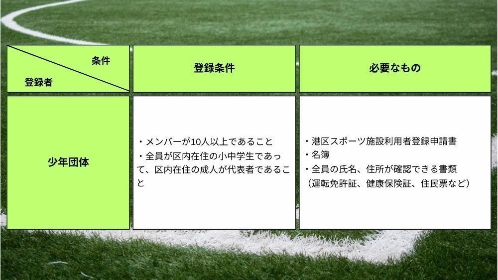 【港区】利用者登録条件と登録に必要なもの（少年団体登録）