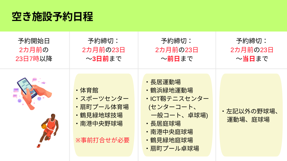 【大阪市】空き施設予約日程