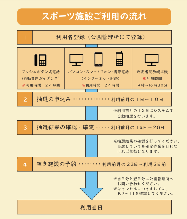 引用元:都立公園のスポーツ施設/東京都スポーツ施設予約センター